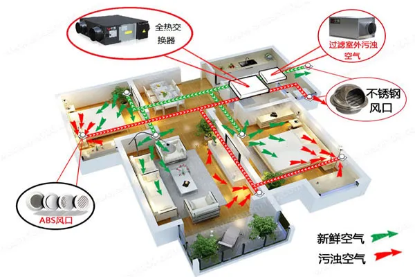 新风排气扇