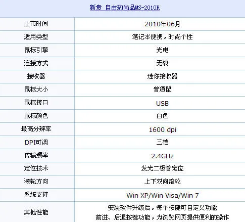 鼠标新贵