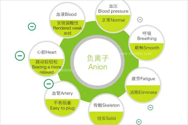 负离子空气净化器家用