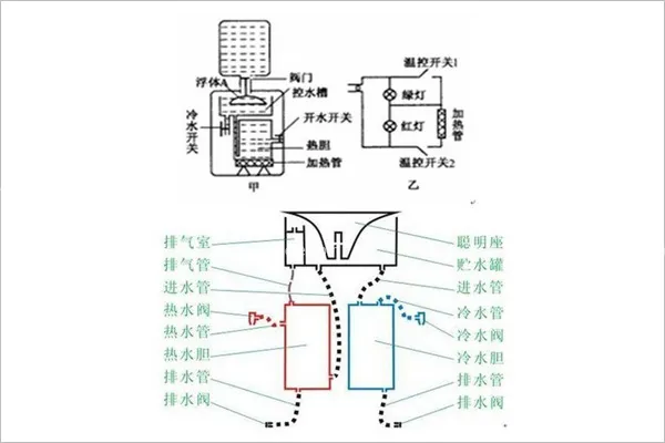 饮水机清洗