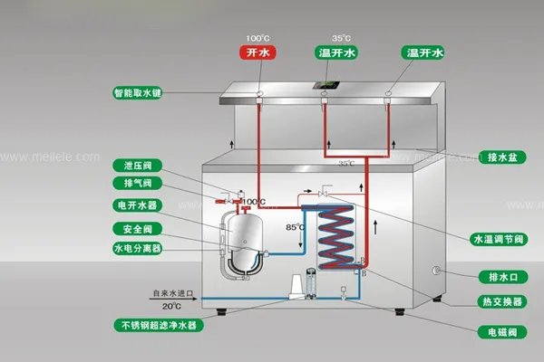 饮水机清洗