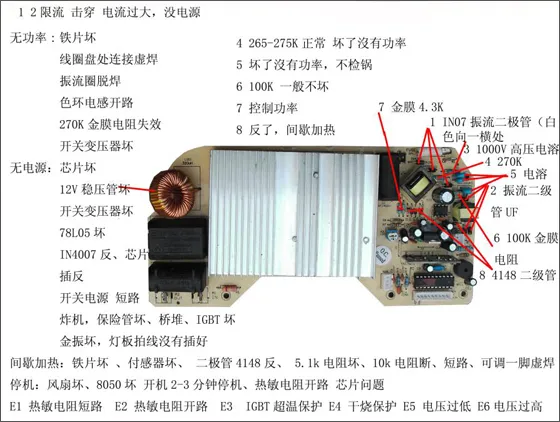 电磁炉罢工 原因竟然这么简单！