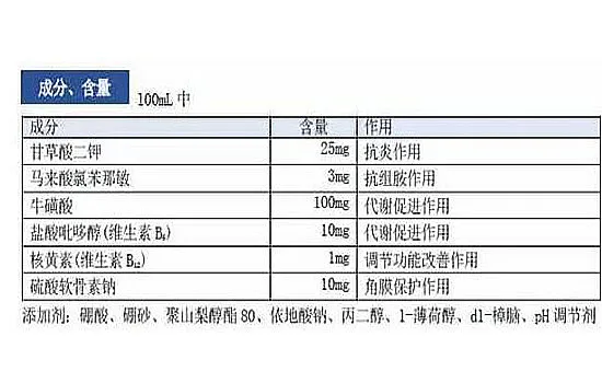 小林洗眼液有危害吗 网红洗眼液真的可以每天用吗