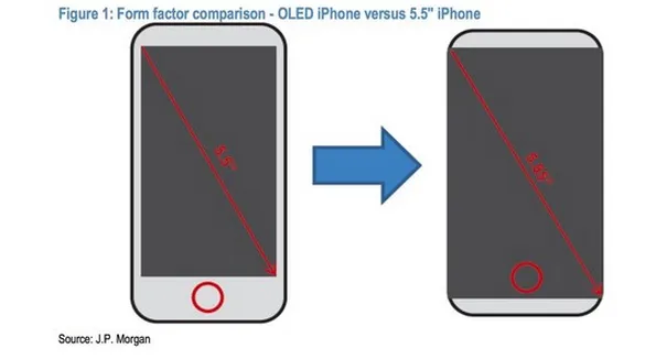 iPhone 8设计细节曝光：OLED屏/双摄
