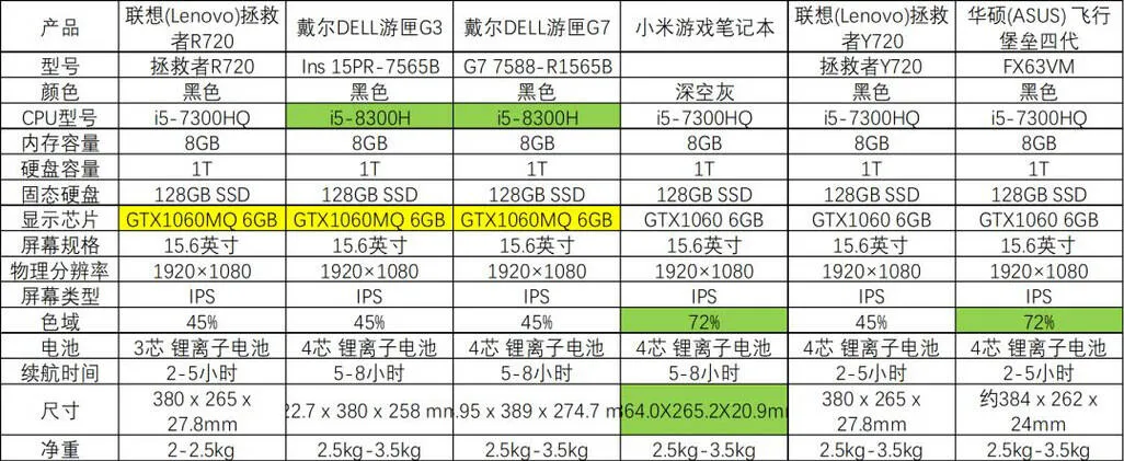 戴尔G3系列8代CPU 价格准备干掉神船？