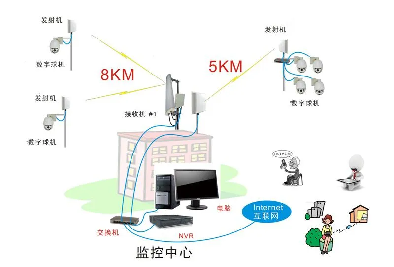 无线监控怎么设置？无线监控怎么连接wifi？