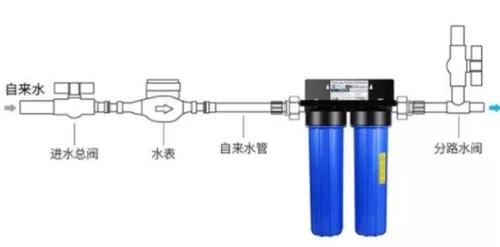 全屋净水器有哪些优缺点？新房装修有必要安装吗？