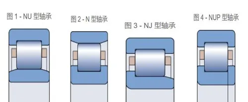轴承套圈轴承定位方法有哪些？各轴承定位有哪些特点？