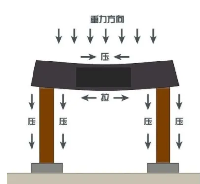 盖房子钢筋用的越多越硬气吗？钢筋放太多有何风险