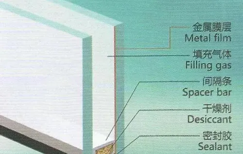 双层玻璃是中空玻璃吗？中空玻璃是否真的抽了真空