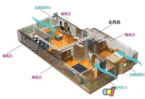 新风系统有用吗？新风系统有必要安装吗？