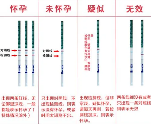 测孕纸能不能检测怀孕？早孕用了测孕纸还要不要检查B超？