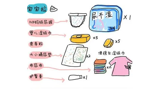顺产和剖腹产准备待产包一样吗 待产包是买一套还是分开买