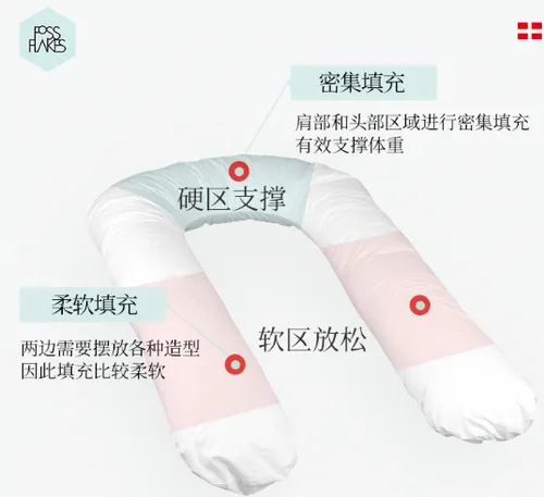 fossflakes孕妇枕好不好用？fossflakes孕妇