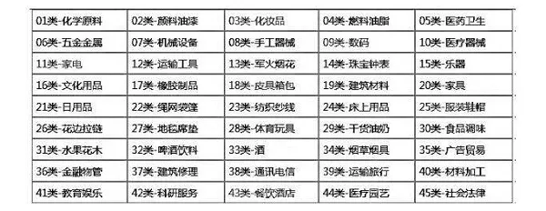 
如何判定商品的相同与类似
