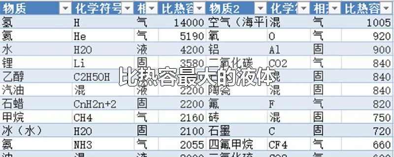 比热容最大的液体