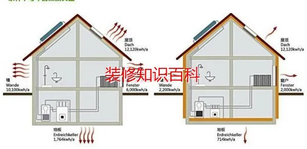保温措施示意图