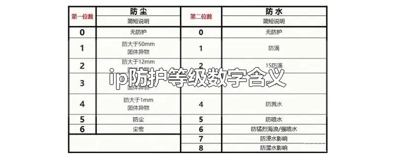 ip防护等级数字含义