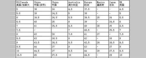 uk与中国鞋码对照表