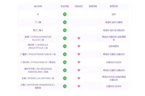 悦木之源菌菇水适合什么肤质 菌菇水成分表