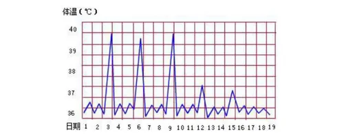 夏天体温多少正常