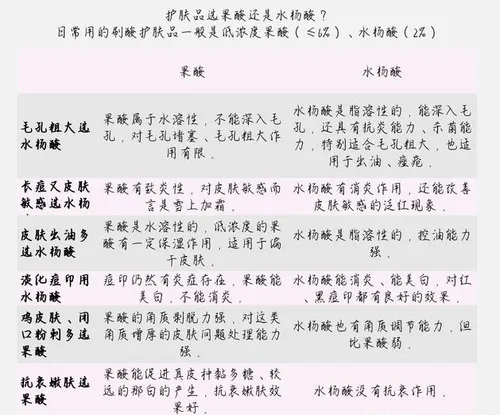 甘醇酸60可以刷脸吗 在家用甘醇酸刷酸教程