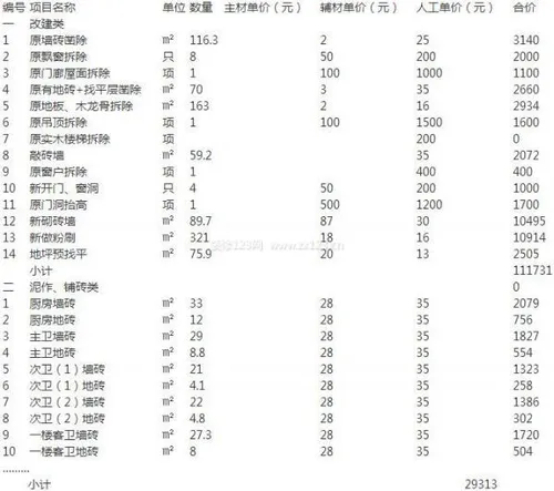 无锡别墅装修预算 别墅装修预算表 (别墅