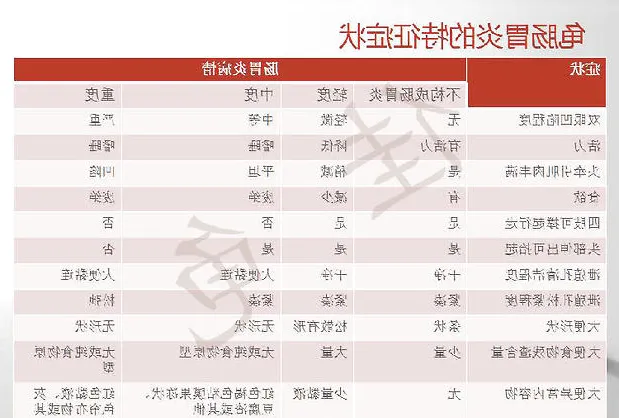 龟龟大便不成形都是肠胃炎吗？