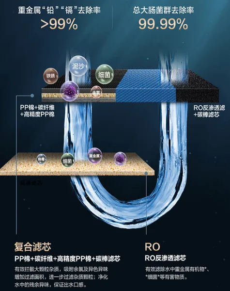 美的白泽净水器好不好
