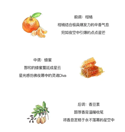 祖玛珑星光柑橘与蜂蜜好闻吗