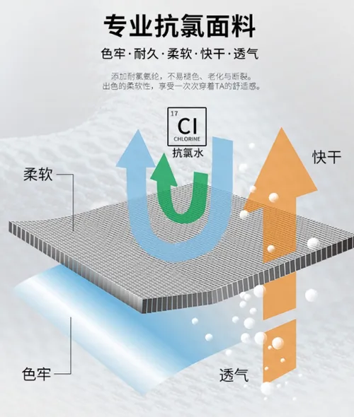 浩沙泳衣质量好吗