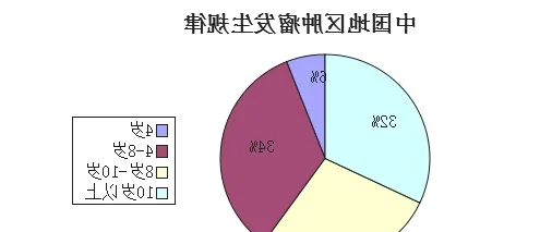 宠物肿瘤常见误区