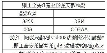人类的钙片能给猫吃吗？