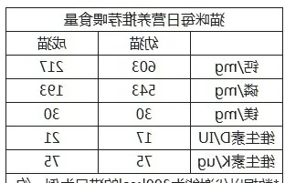 人类的钙片能给猫吃吗？