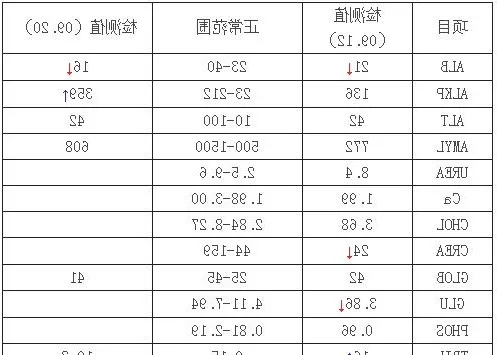 一例犬吉氏巴贝氏虫病例分析