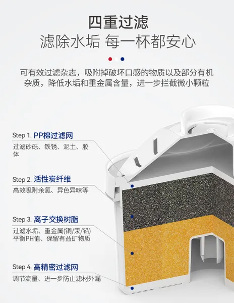 eSpares净水壶好用吗