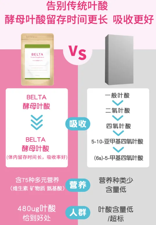 BELTA叶酸怎么样