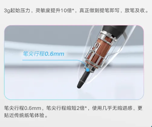 Xppen数位板怎么样