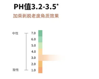 purid水杨酸精华怎么样