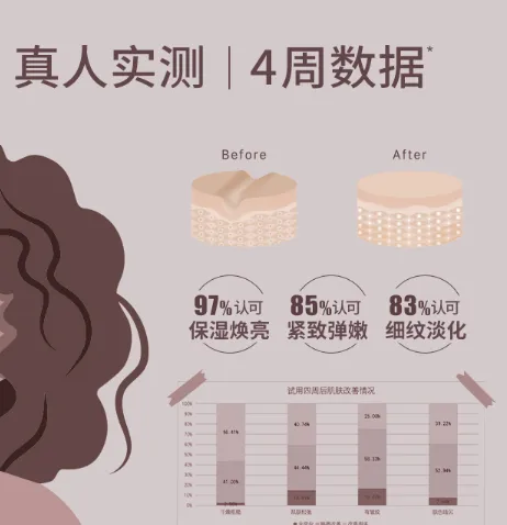 言之有物玻色因精华好用吗
