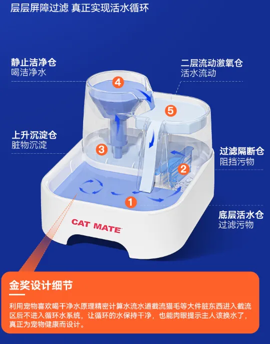 CATMATE过滤王饮水机好用吗