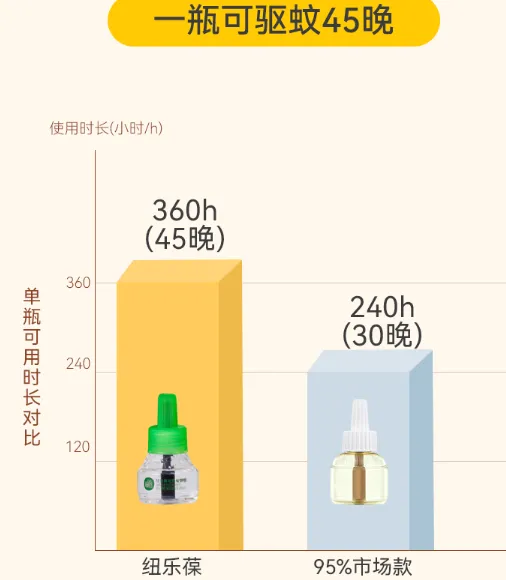 纽乐葆电蚊香液怎么样