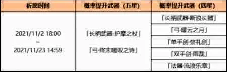 《原神》胡桃复刻武器池是什么