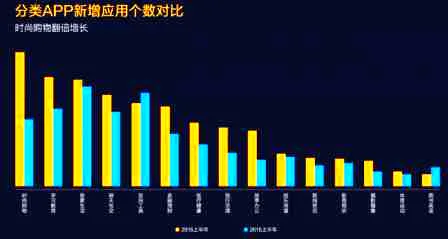 小米2016上半年报告:数据说明了一切