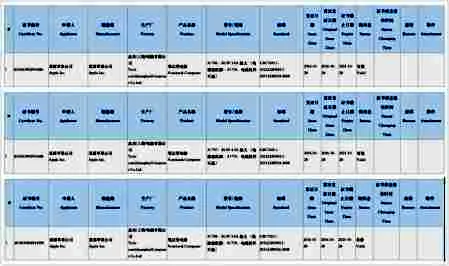 三款新MBP通过3C认证 预计最快下周发售