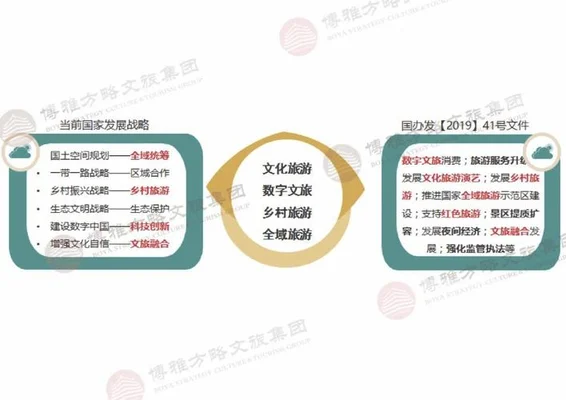 发挥文化特色发展旅游业——记国家旅游局政策法规司副巡视员王洪平
