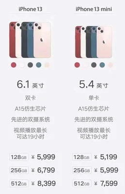 miniphone1尺寸,iphone4s和iphone5的对比"/