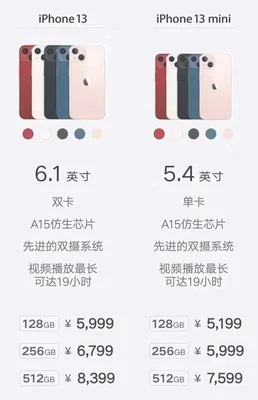 3miniphone1尺寸,iphone4s和iphone5的对