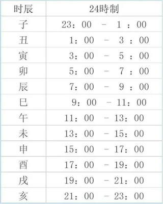 15点到17点是什么时辰