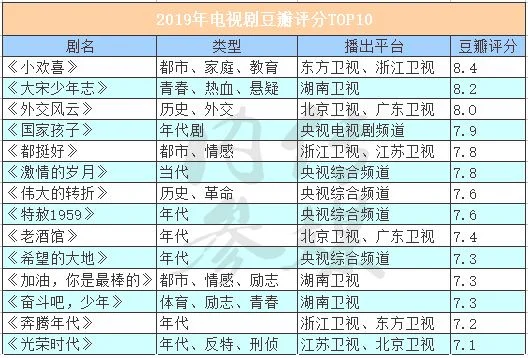 豆瓣评分前100的国产电视剧,你看过几部？